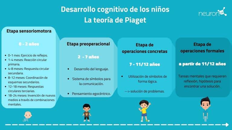 Teoría de Piaget