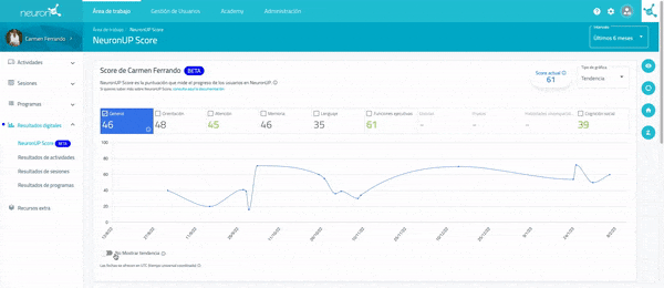 Línea de tendencia NeuronUP Score