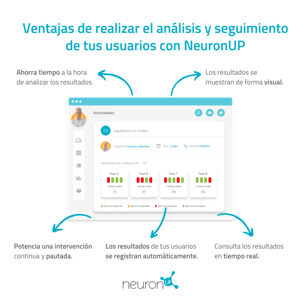 Ventajas de realizar el análisis y seguimiento de tus usuarios con NeuronUP (1)